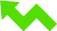 Higher retention