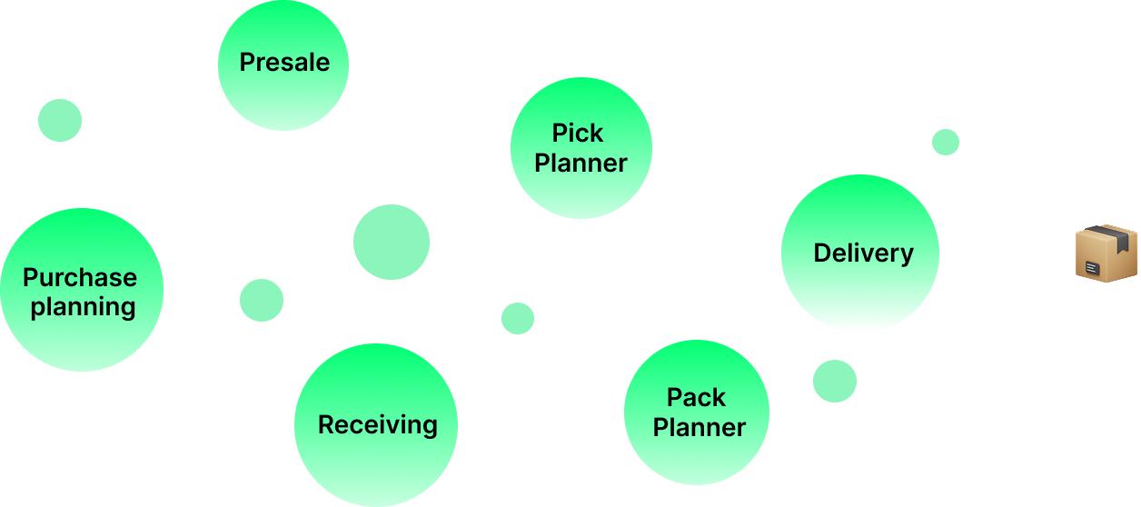 UOM Flow Diagram