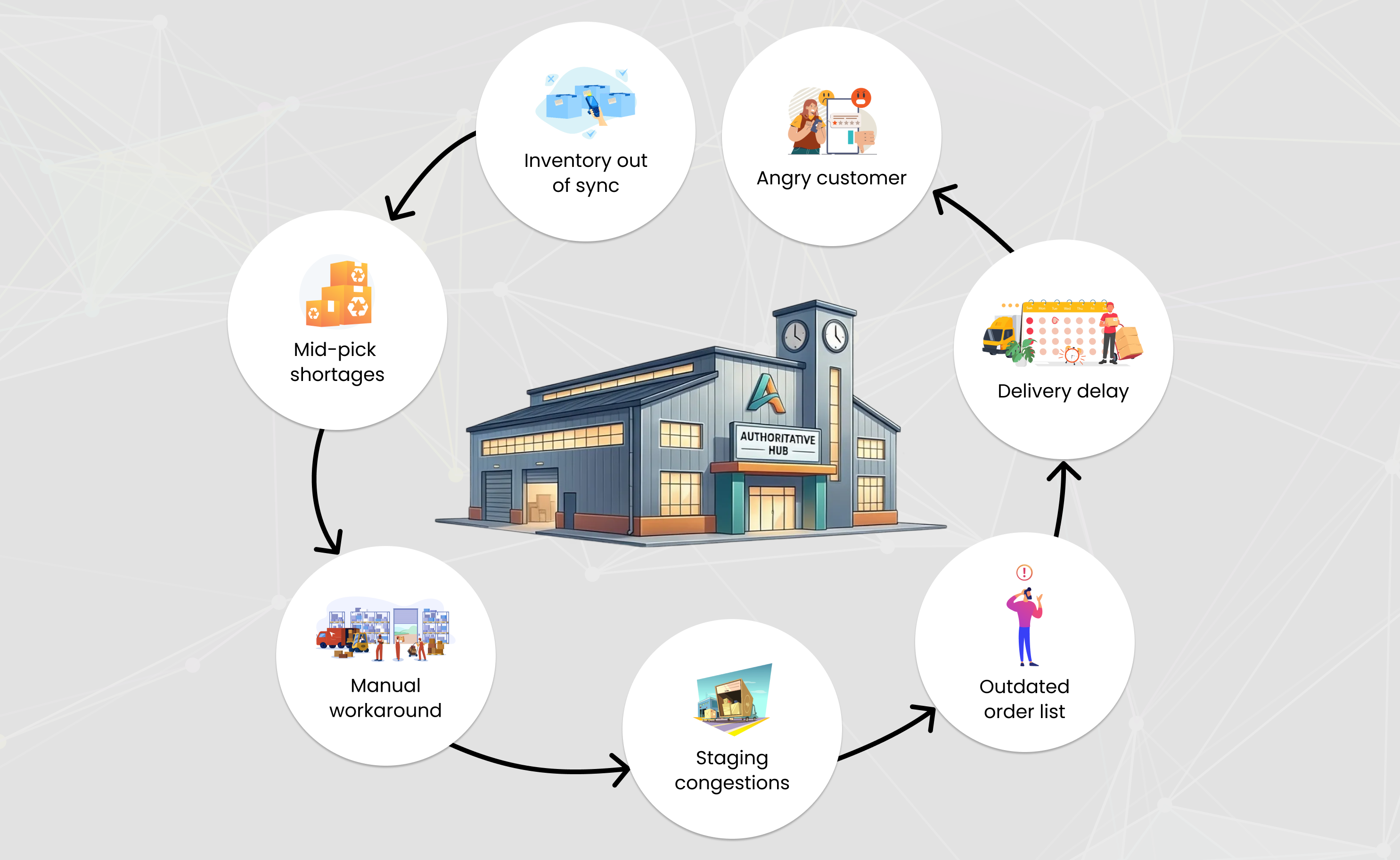 Warehouse-management-The-complete-guide-to-building-a-faster-more-accurate-distribution-noperation