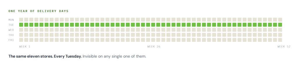 Calendar grid of one year of delivery days with every Tuesday highlighted green, showing a recurring pattern across the year.