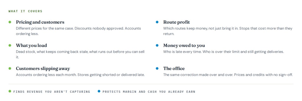 Infographic of six operational areas: pricing and customers, what you load, customers slipping away, route profit, money owed, and the office.