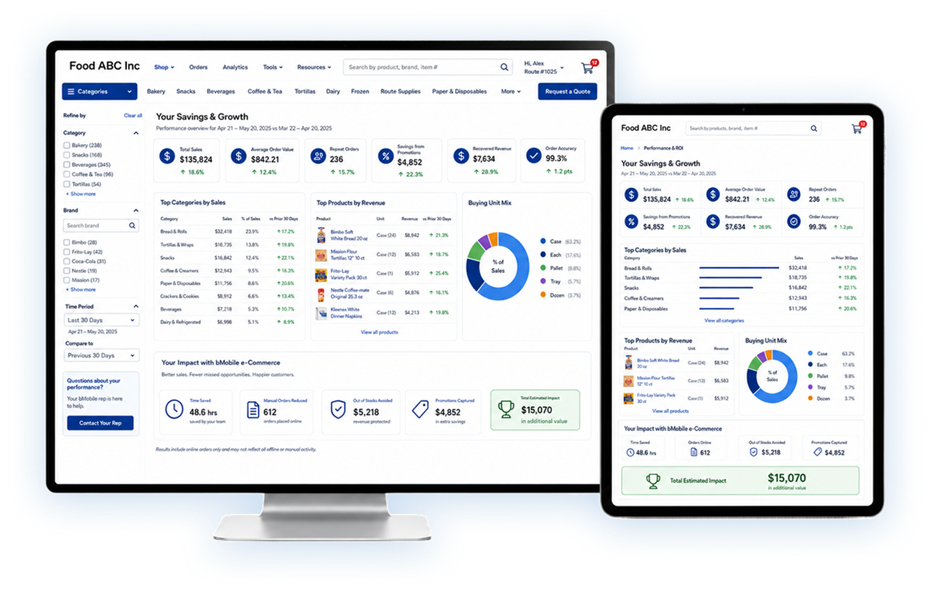 e-Commerce ROI analytics dashboard