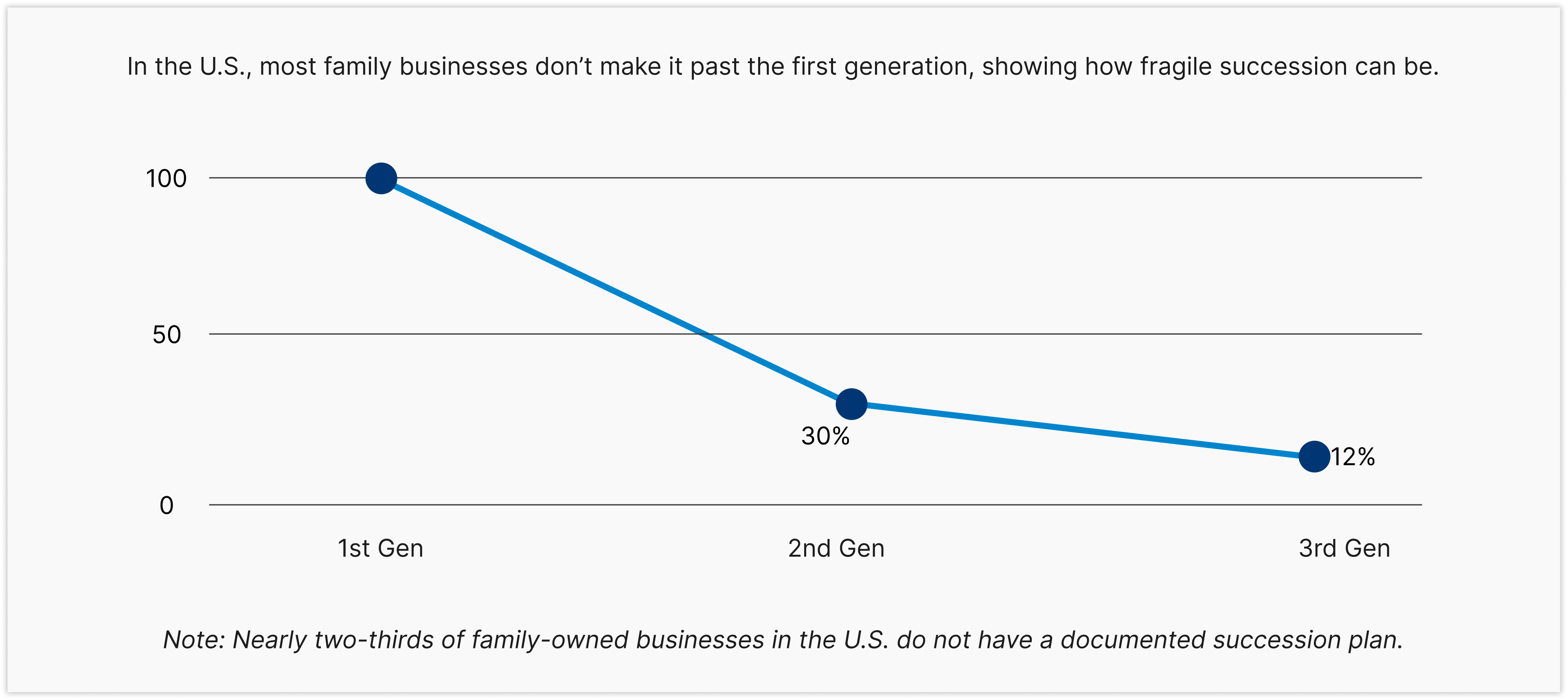 Family business succession chart