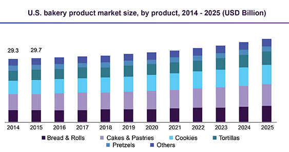 Market size