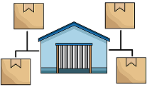 Wholesale distribution operations